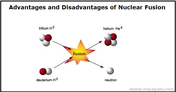 Advantages and Disadvantages of Nuclear Fusion